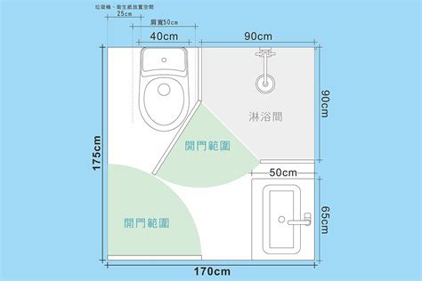 衛浴門尺寸|浴室設計尺寸最重要！洗手台、淋浴門、馬桶與浴缸 4